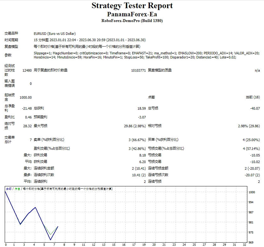 Panama Forex-Ea screenshot