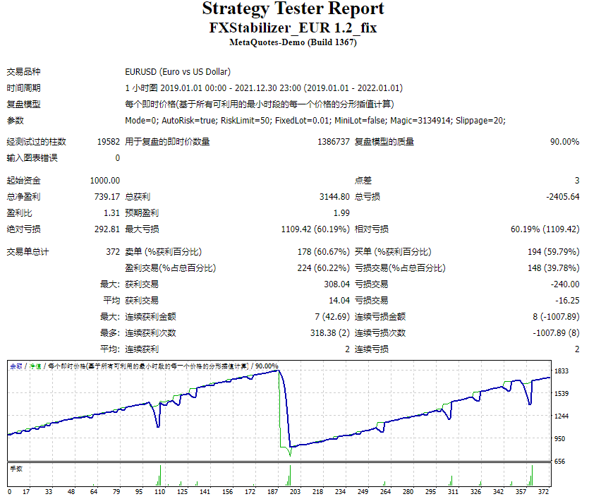 EURUSD Exchange Rate Stabilizer Screenshot