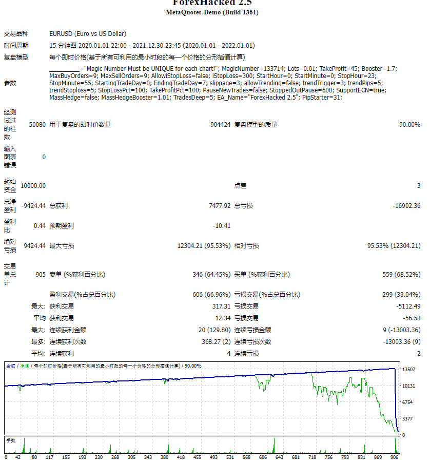 Forex Hack v2.5 screenshots