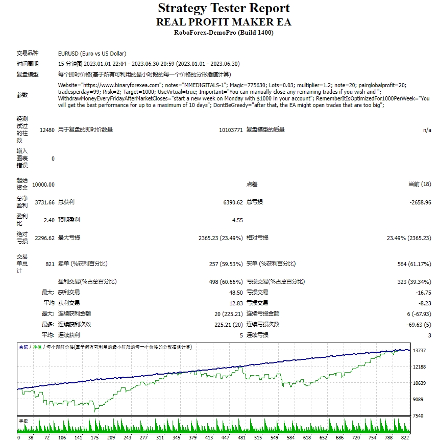 Real Profit Maker EA screenshots