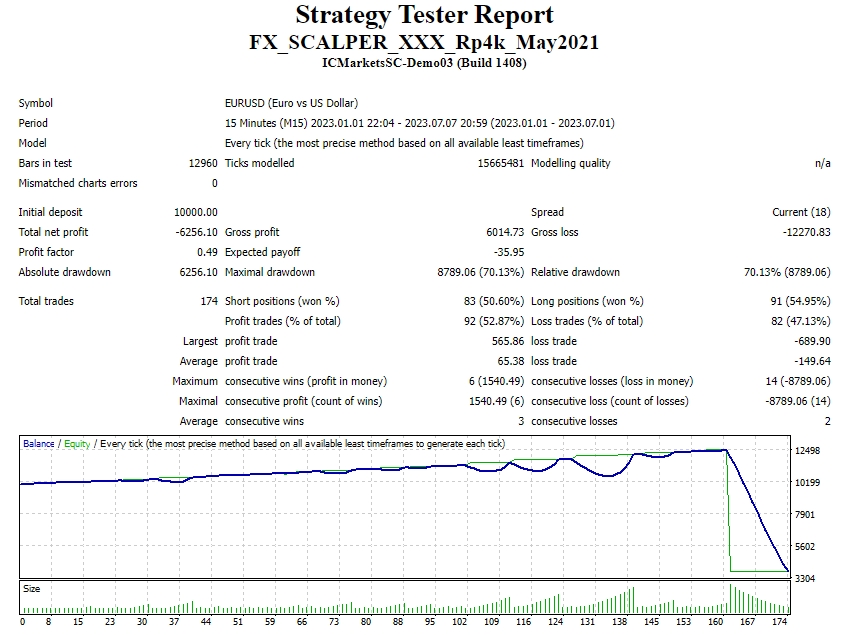 FX_SCALPER_XXX_Rp4k_May2021 screenshot