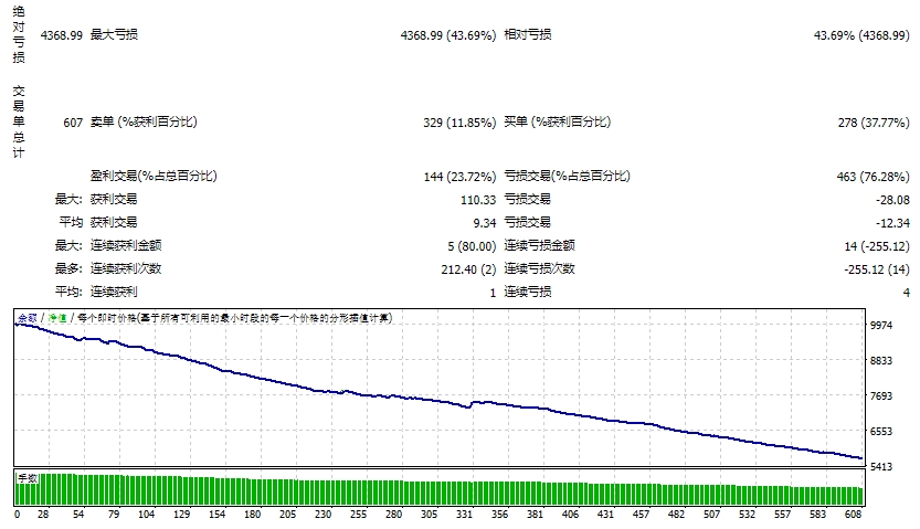 Project Evolution Breakthrough Scalper MT4 Screenshot