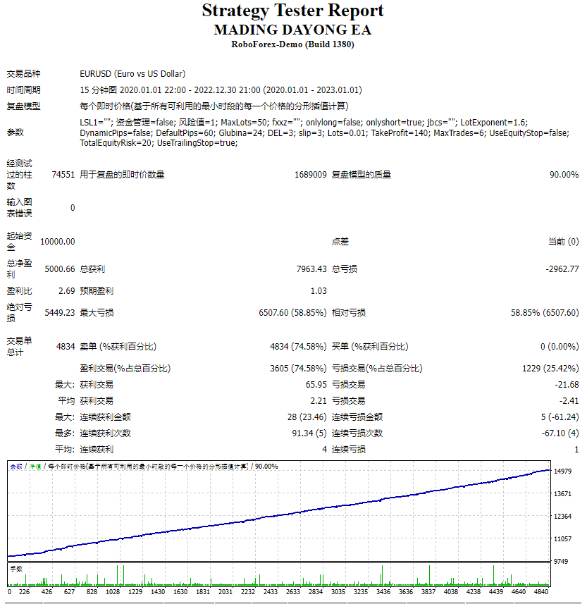 Martin Dayong EA screenshots