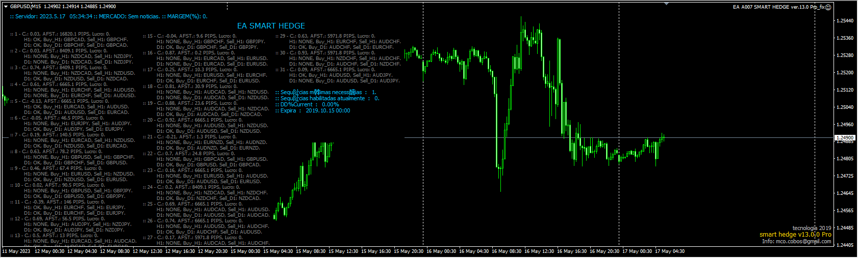 EA A007 Smart Hedge ver.13.0 Pro_fix screenshots