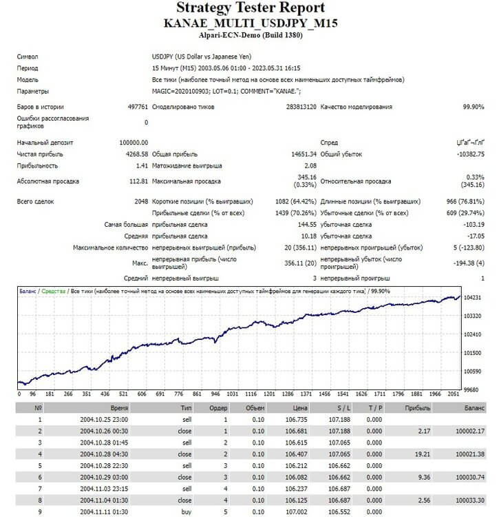 KANAE_MULTI_USDJPY_M15_fix screenshot