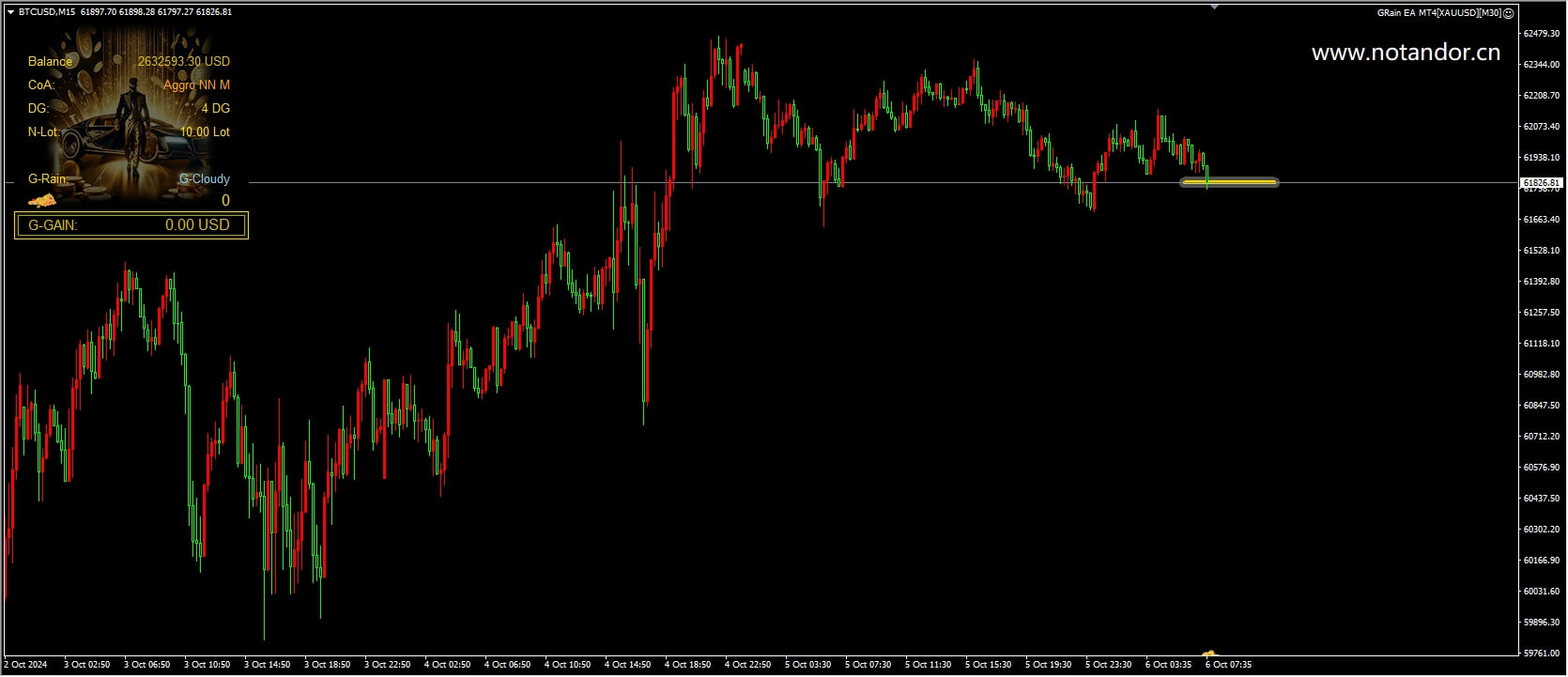 Grain EA MT4[XAUUSD][M30] screenshot