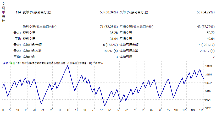 Elise-EA_Forex_Trend_Killer_fix screenshot