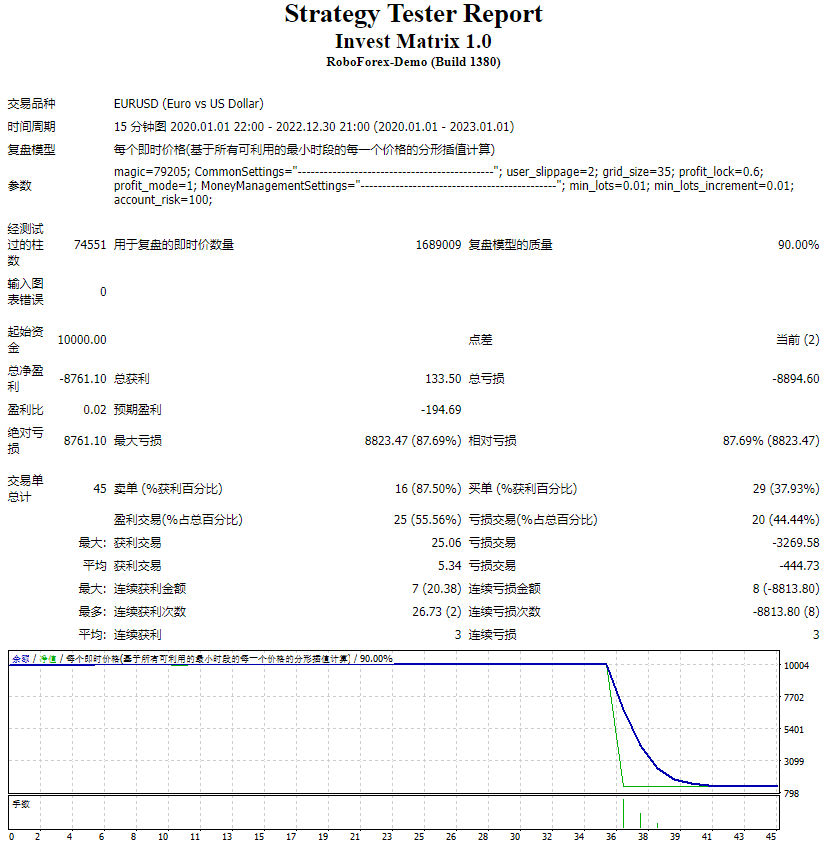EA – Investment Matrix 1.0 screenshot