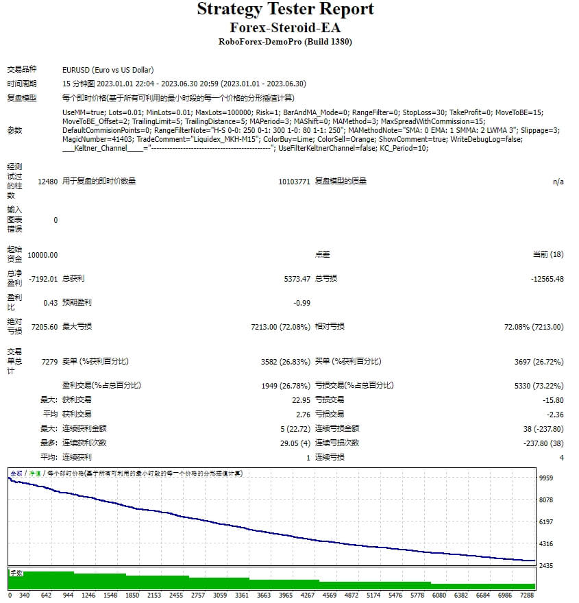 Forex-Steroids-EA Screenshot