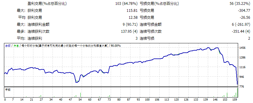 MAXMAEXIT GA H1 HFT screenshots