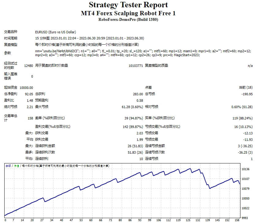 MT4 foreign exchange scalping robot free screenshots