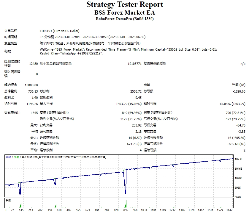 BSS foreign exchange market EA screenshot