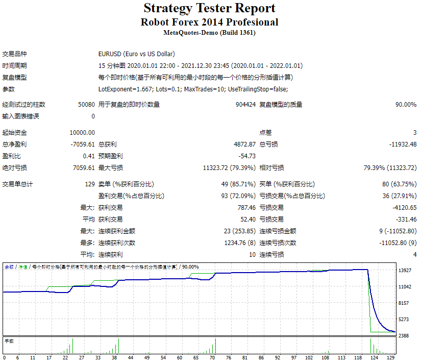 Robot Forex 2014 Professional Edition Screenshots