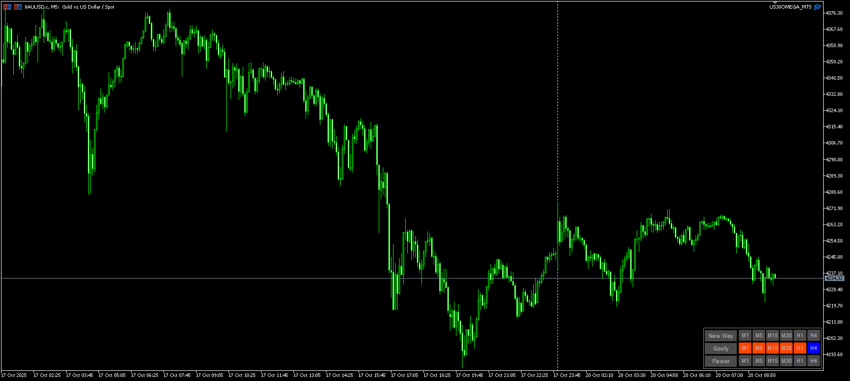 US30OMEGA_MT5 screenshot
