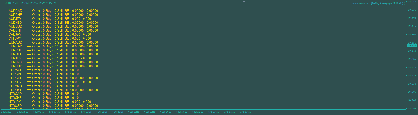 Tracking Average – Multiple Pairs Screenshot