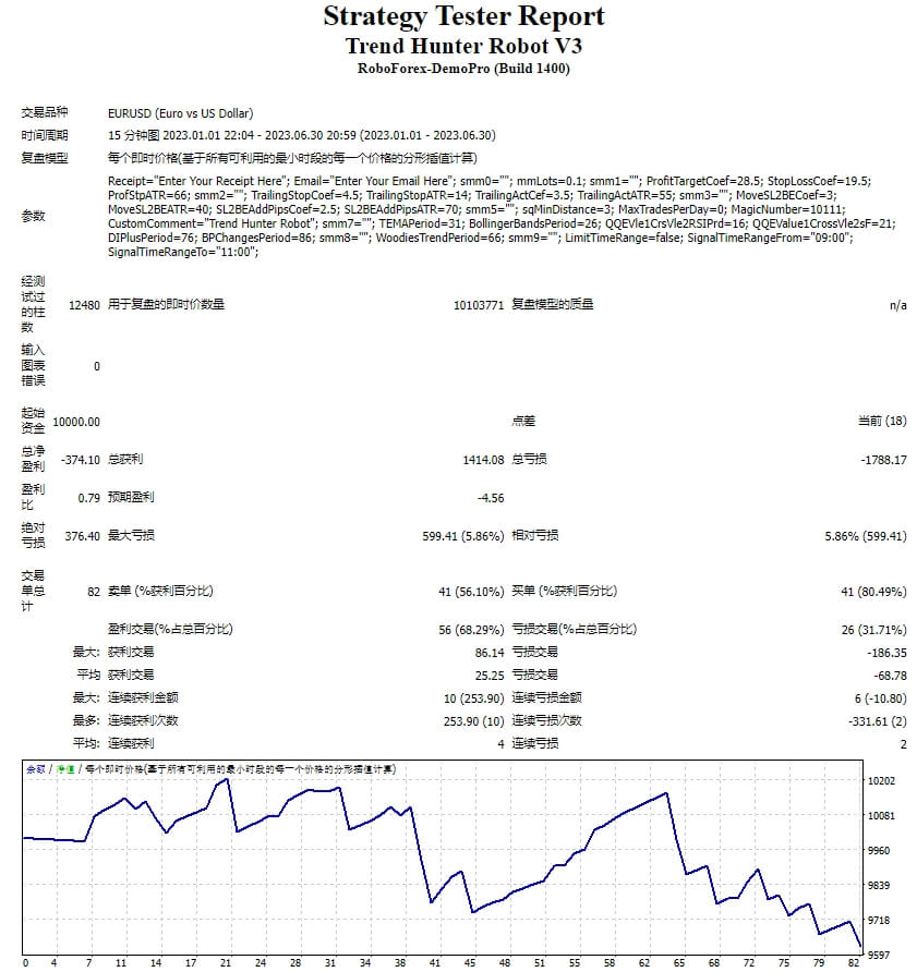 Trend Hunter Robot V3 screenshots