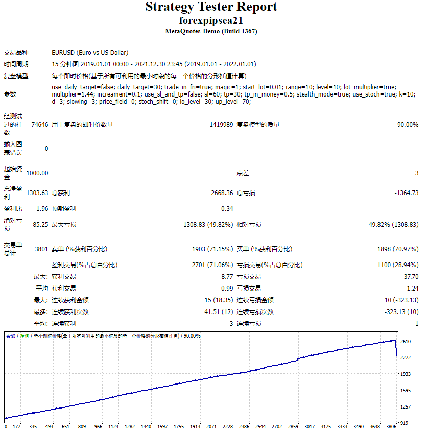 forexpipsea21 screenshot