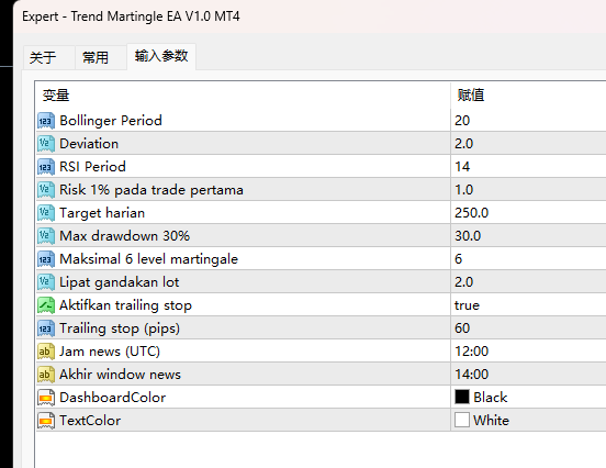 Trend Martingle EA V1.0 MT4 Screenshot