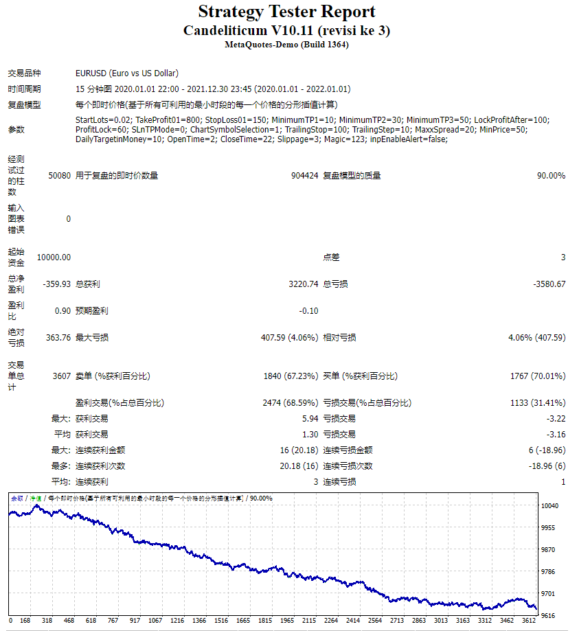 Forex Coba EA Candeliticum Robot Screenshots