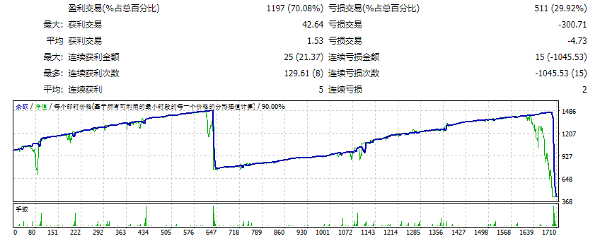 Gold Hedging screenshot