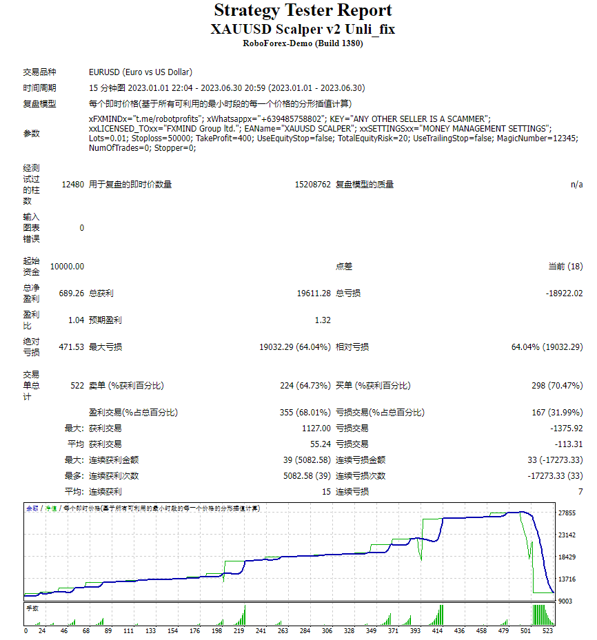 XAUUSD scalper v2 Unli_fix screenshot