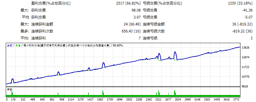 Robot FX Kronos Scalping Screenshots