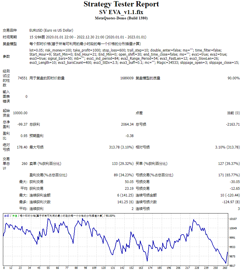 SV EVA Forex EA screenshots