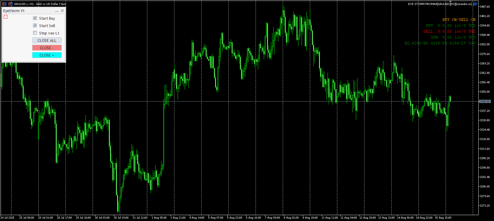EY STORM PROMAX[XAUUSD][H1] Screenshot