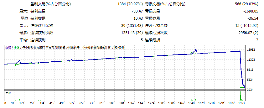 Amazing XAUUSD H1 screenshots