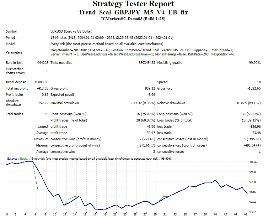 Trend_Scal_GBPJPY_M5_V4_EB_fix screenshot