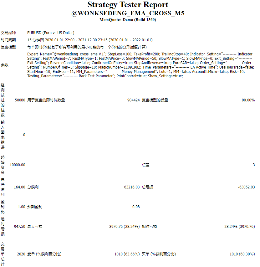 @WONKSEDENG_EMA_CROSS_M5 screenshot