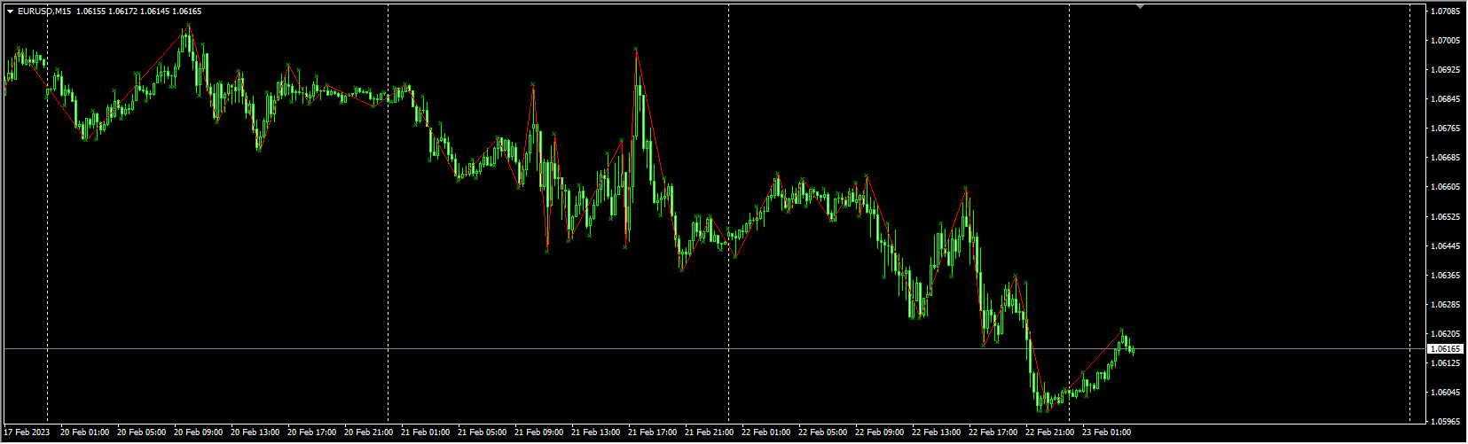 Fractal_ZigZag_Expert screenshot