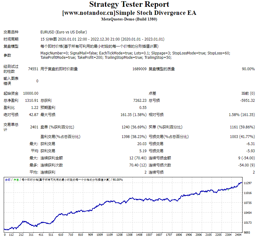 Simple stochastic divergence EA screenshot