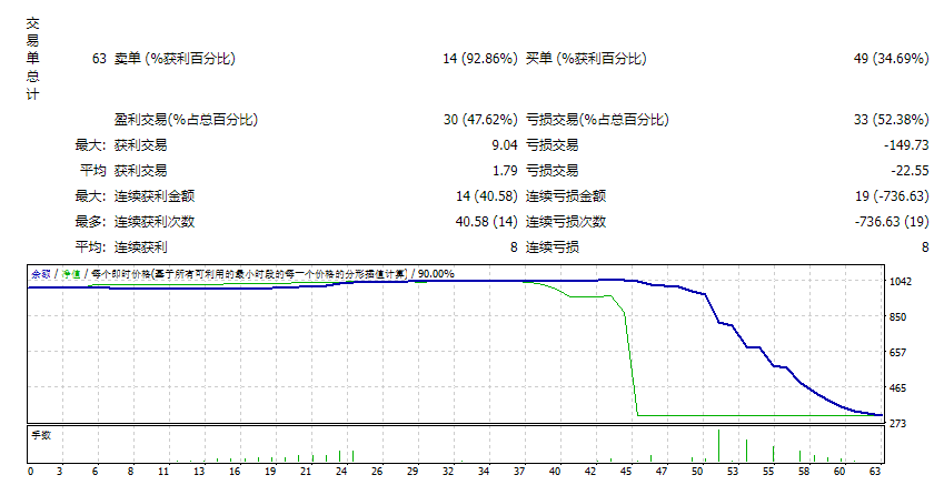 Forex EA Profit Screenshot