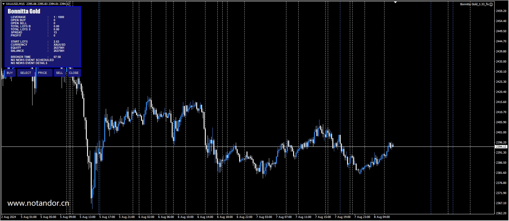 Bonnitta Gold_1.33_fix screenshot