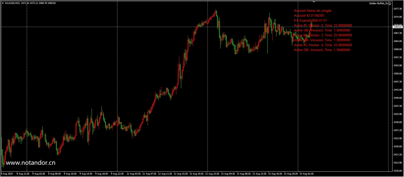 Golden buffalo_fix screenshot