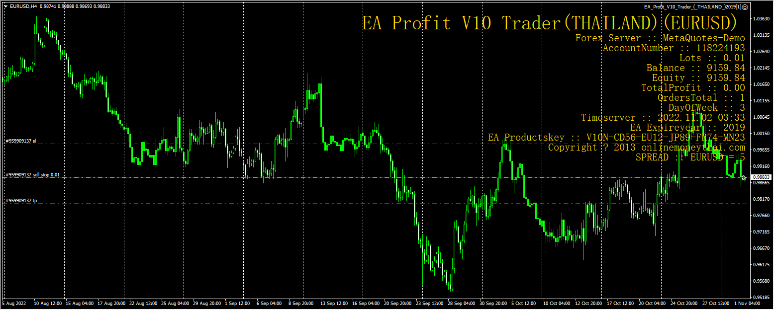 EA_Profit_V10_Trader_(_THAILAND_)2019[1] Screenshot