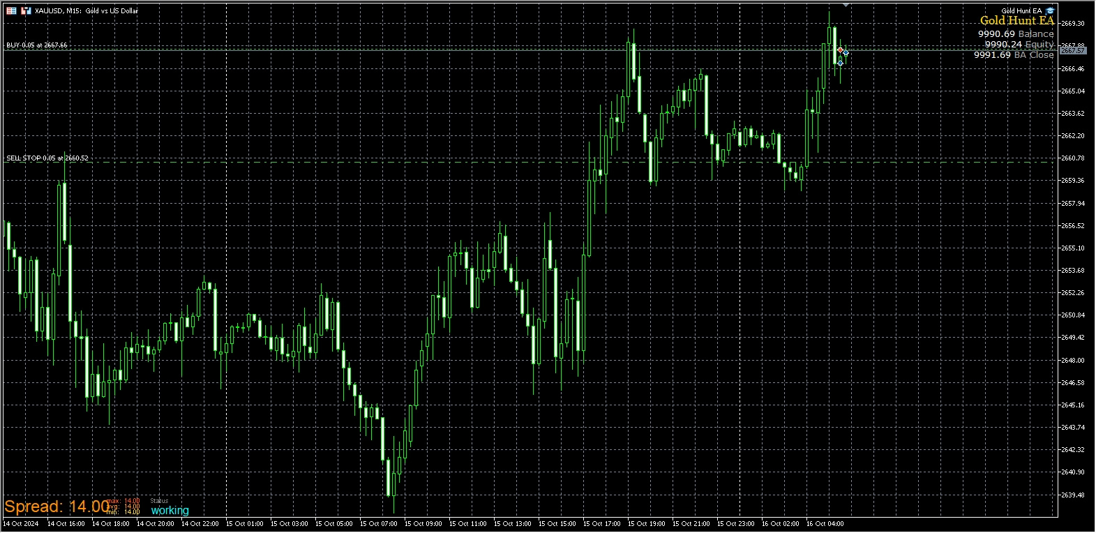 Gold Hunting EA[XAUUSD] Screenshot