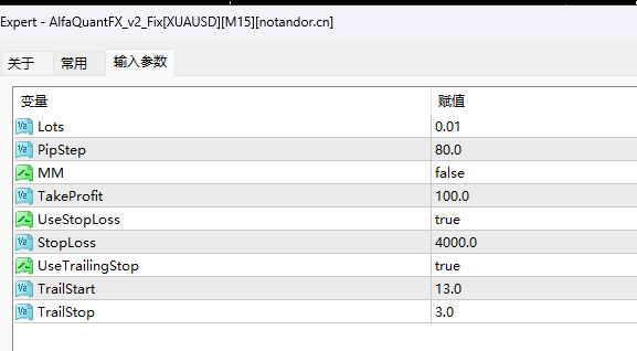 AlfaQuantFX_v2_Fix[XUAUSD][M15] screenshot