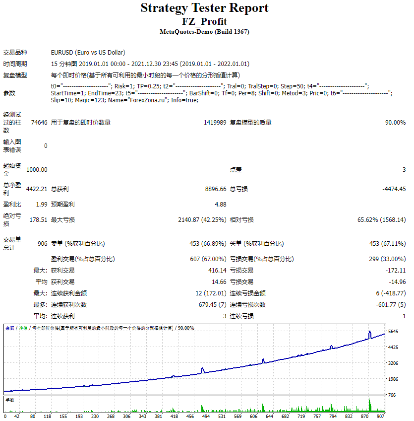 FZ_profit screenshot