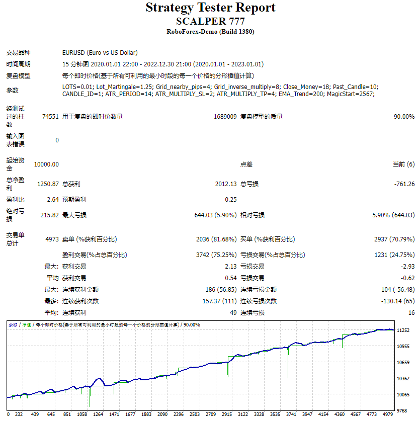 Scalper 777 screenshots