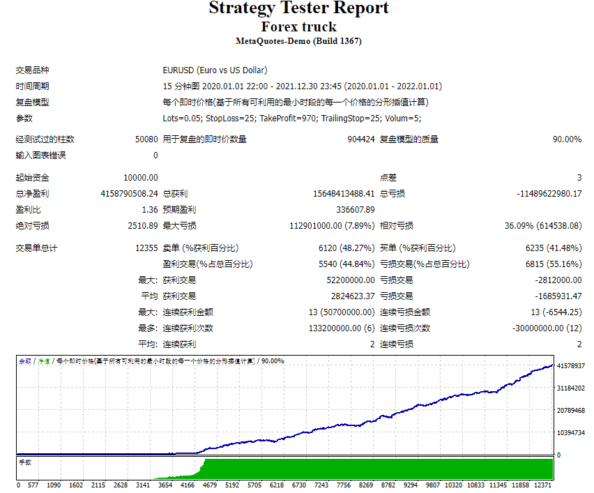 Forex truck screenshots