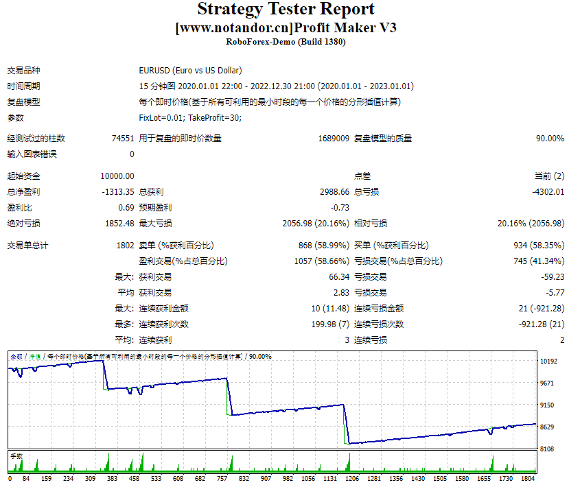 Profit Maker V3 screenshots