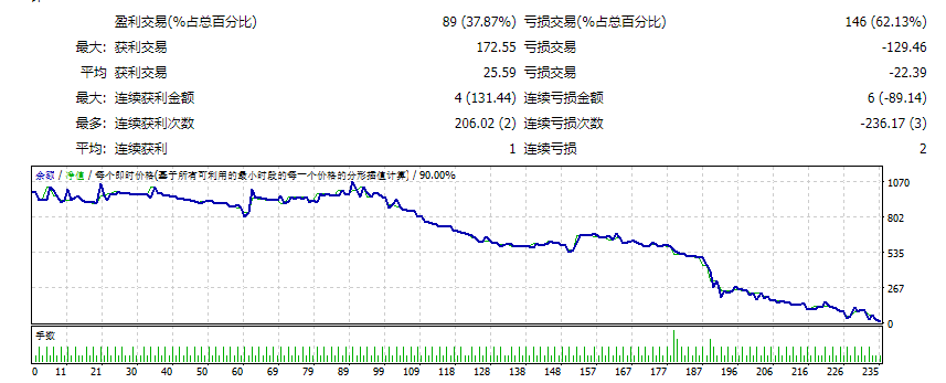 MACD Cross Zero EA v1.02 screenshot
