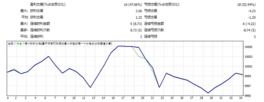 EA Gold Rush XAUUSD Screenshots
