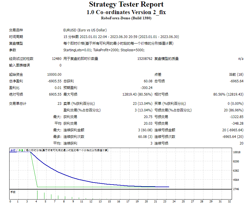 1.0 coordinate version 2_fix screenshot