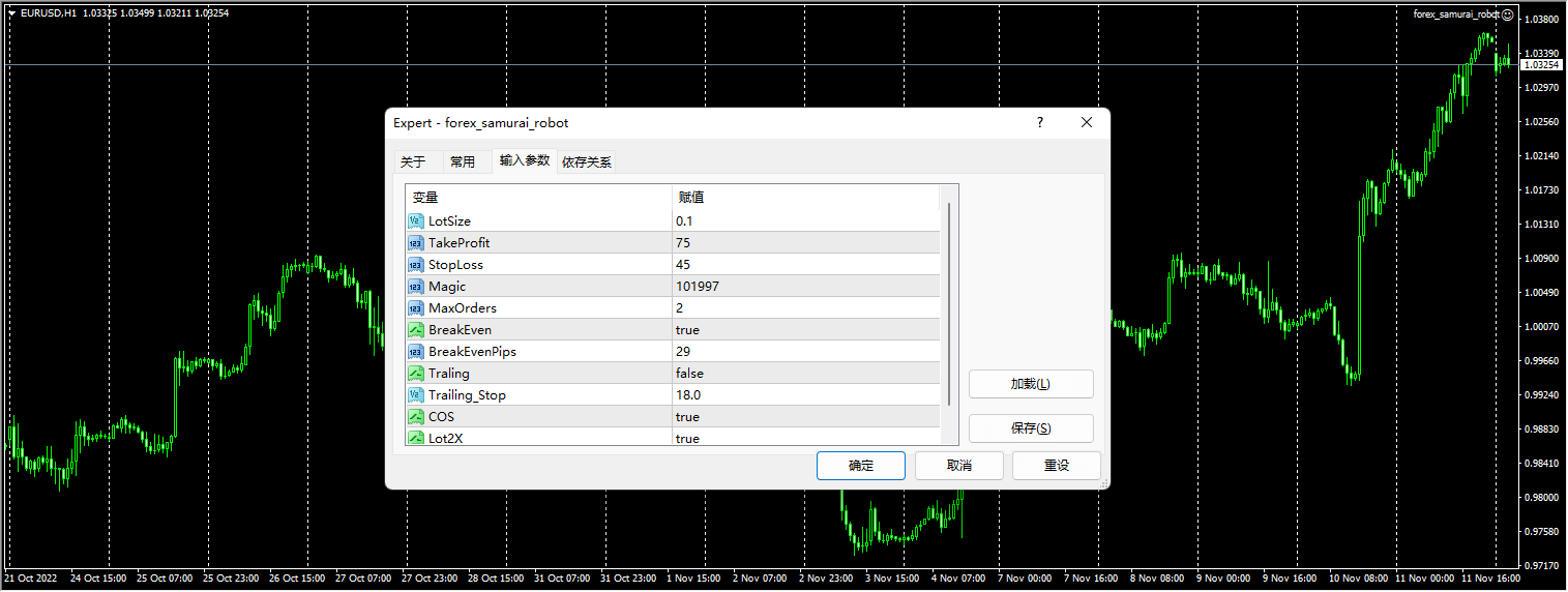 Forex Samurai Robot screenshots