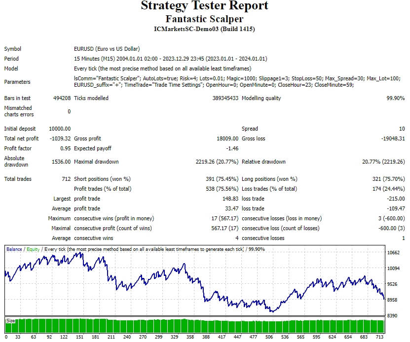 Magic scalper screenshots