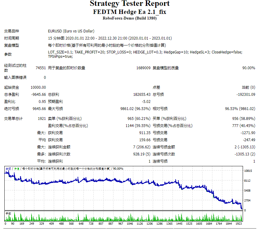 FEDTM Hedging Ea 2.1_fix screenshot