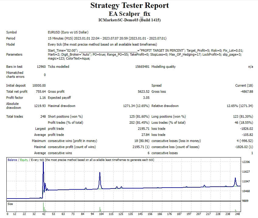 EA Scalper_Fixed Screenshots